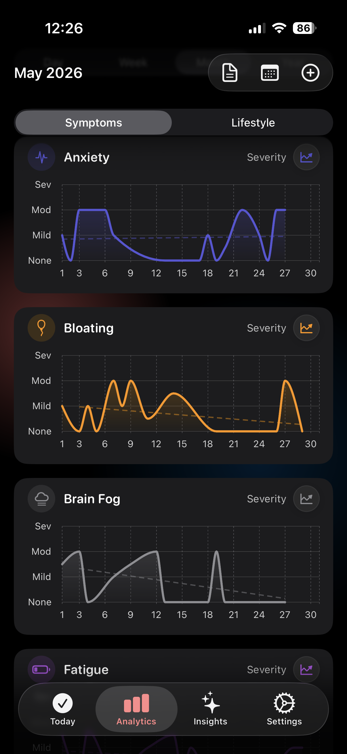A month of symptom severity as line charts in Trace Health