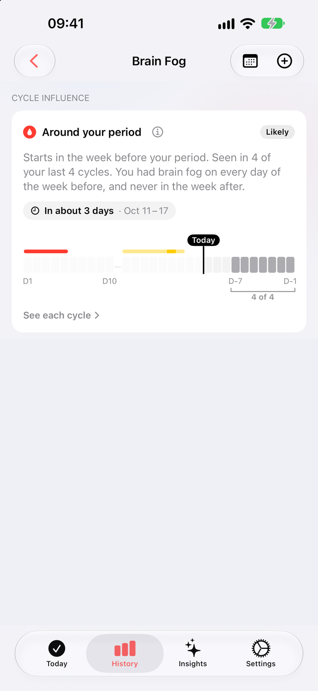 Cycle Influence on the Brain Fog page: likely, starts in the week before your period, seen in 4 of the last 4 cycles