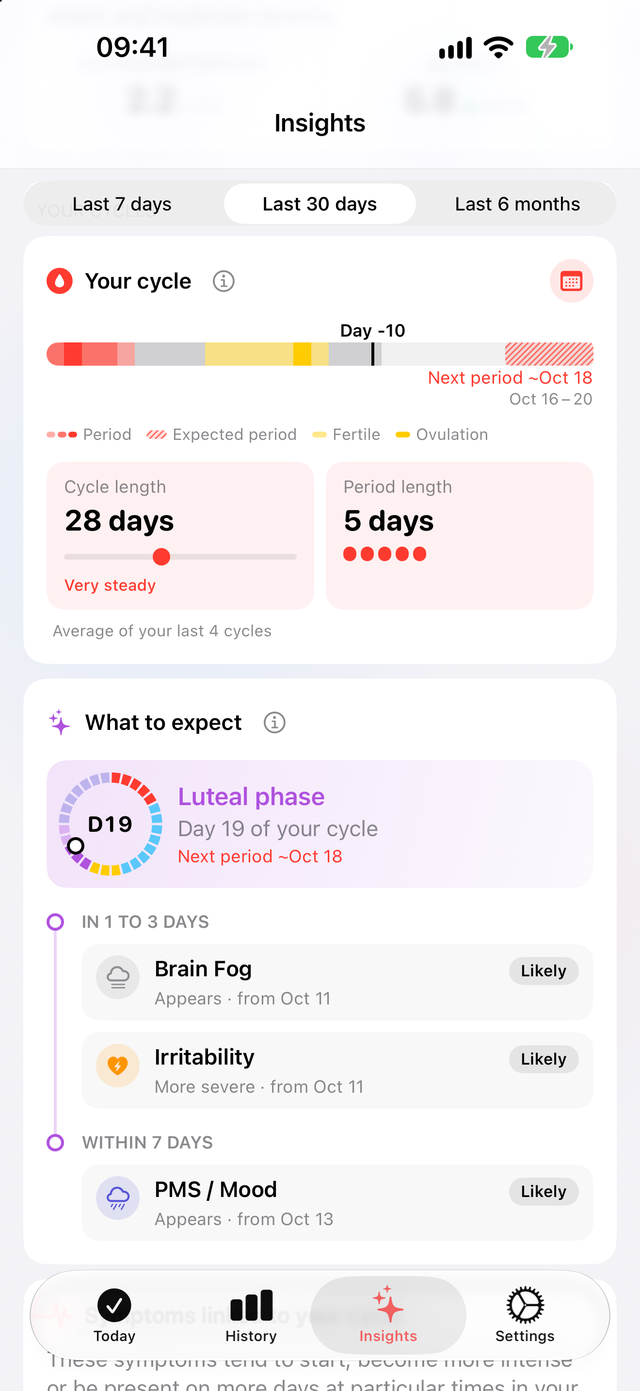 Trace Health Your cycle card: day 19, 28-day cycle, 5-day period, and What to expect with brain fog and irritability in 1 to 3 days