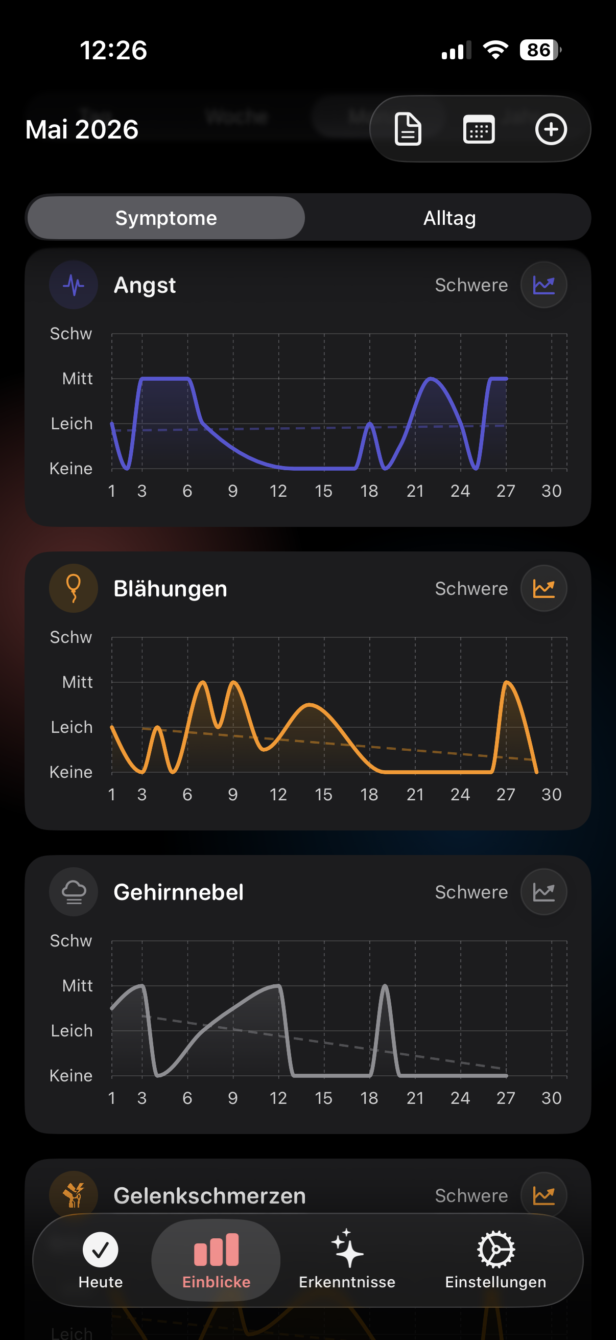 Ein Monat Symptomstärke als Liniendiagramme in Trace Health