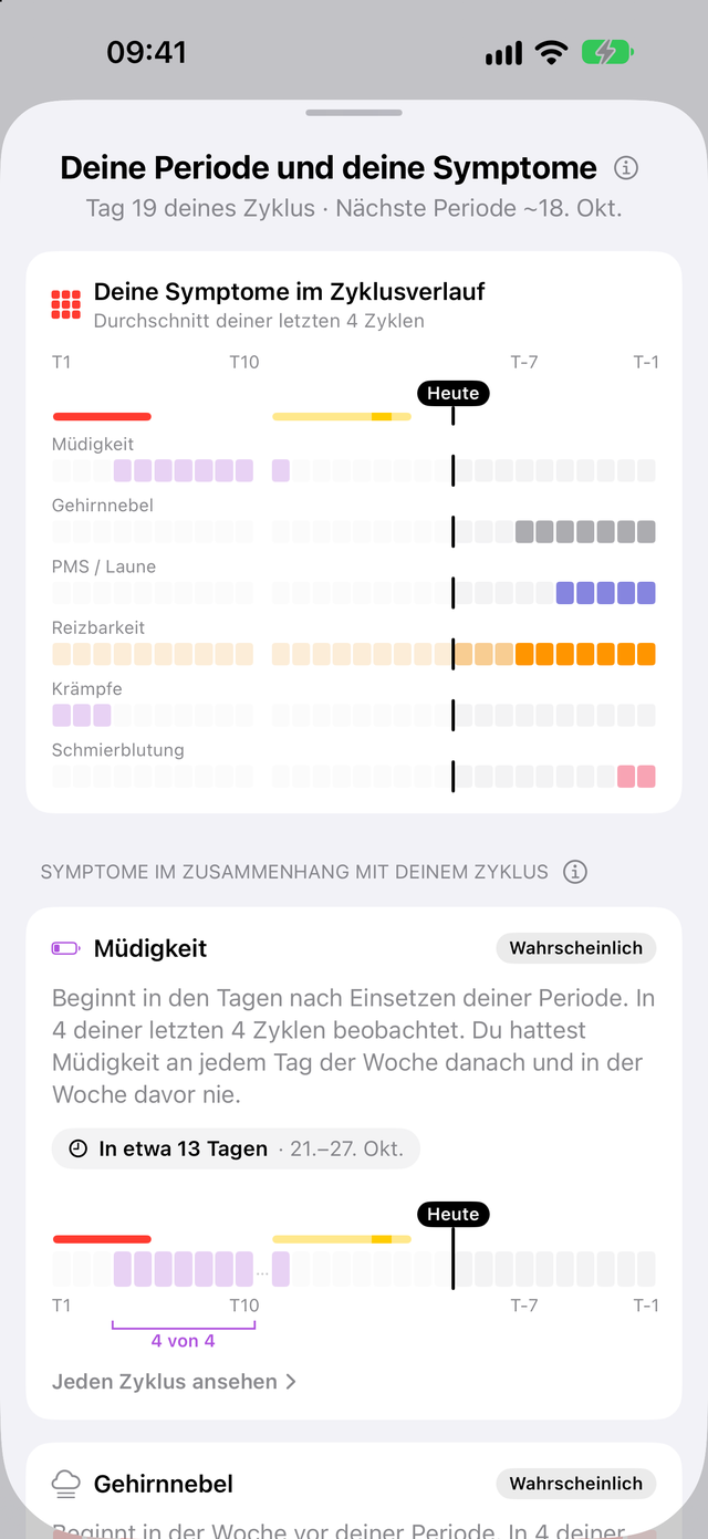 Trace Health Symptome im Lauf deines Zyklus: Müdigkeit nach der Periode, Gehirnnebel, PMS / Laune und Reizbarkeit in der Woche davor