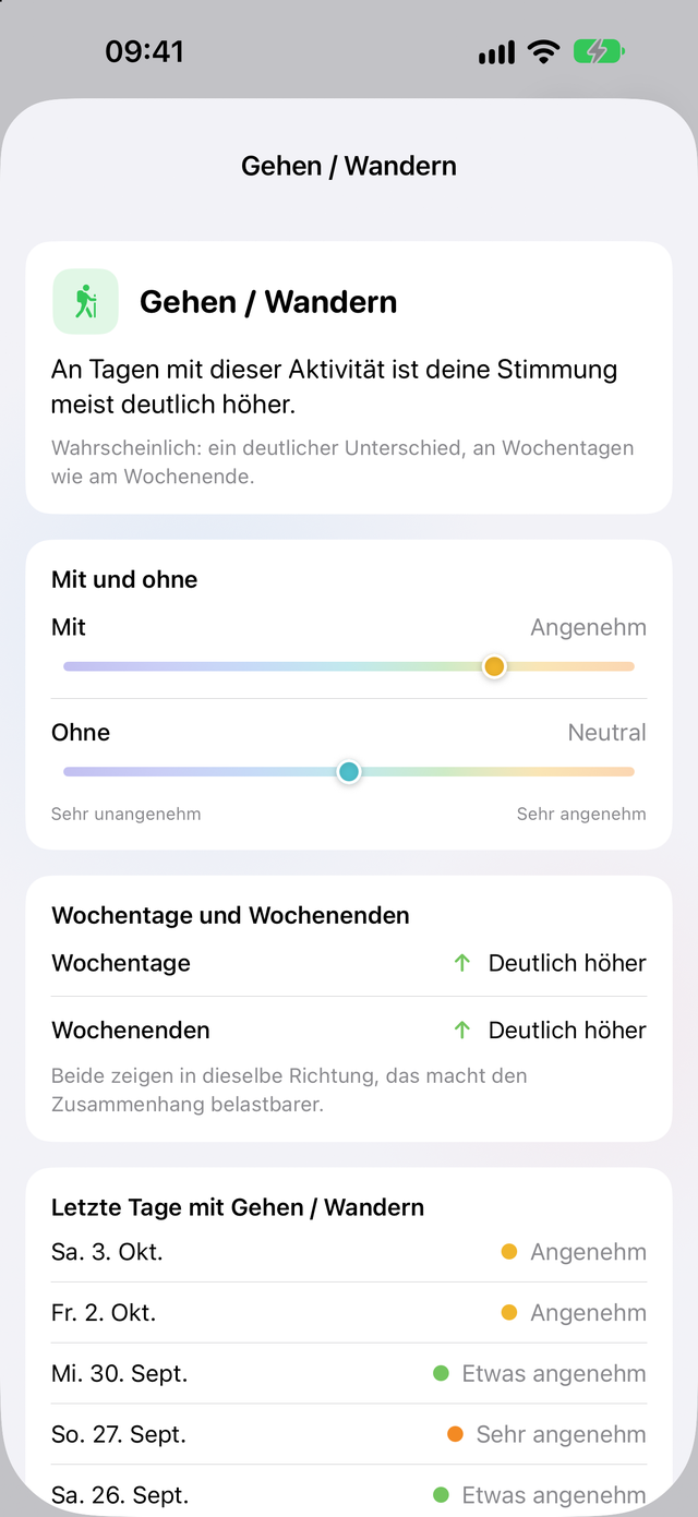 Stimmungseinblick in Trace Health: an Tagen mit Gehen / Wandern ist die Stimmung meist deutlich höher