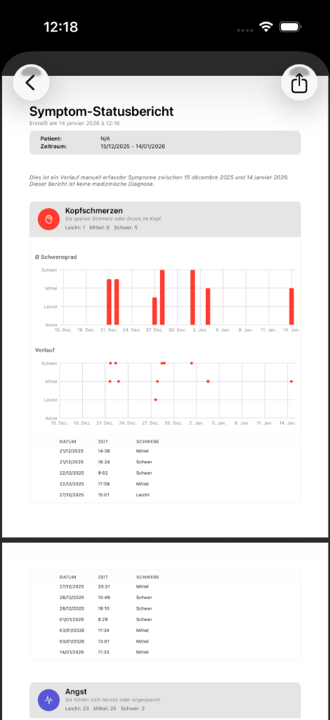 PDF-Bericht, erstellt von Trace Health für einen Arztbesuch