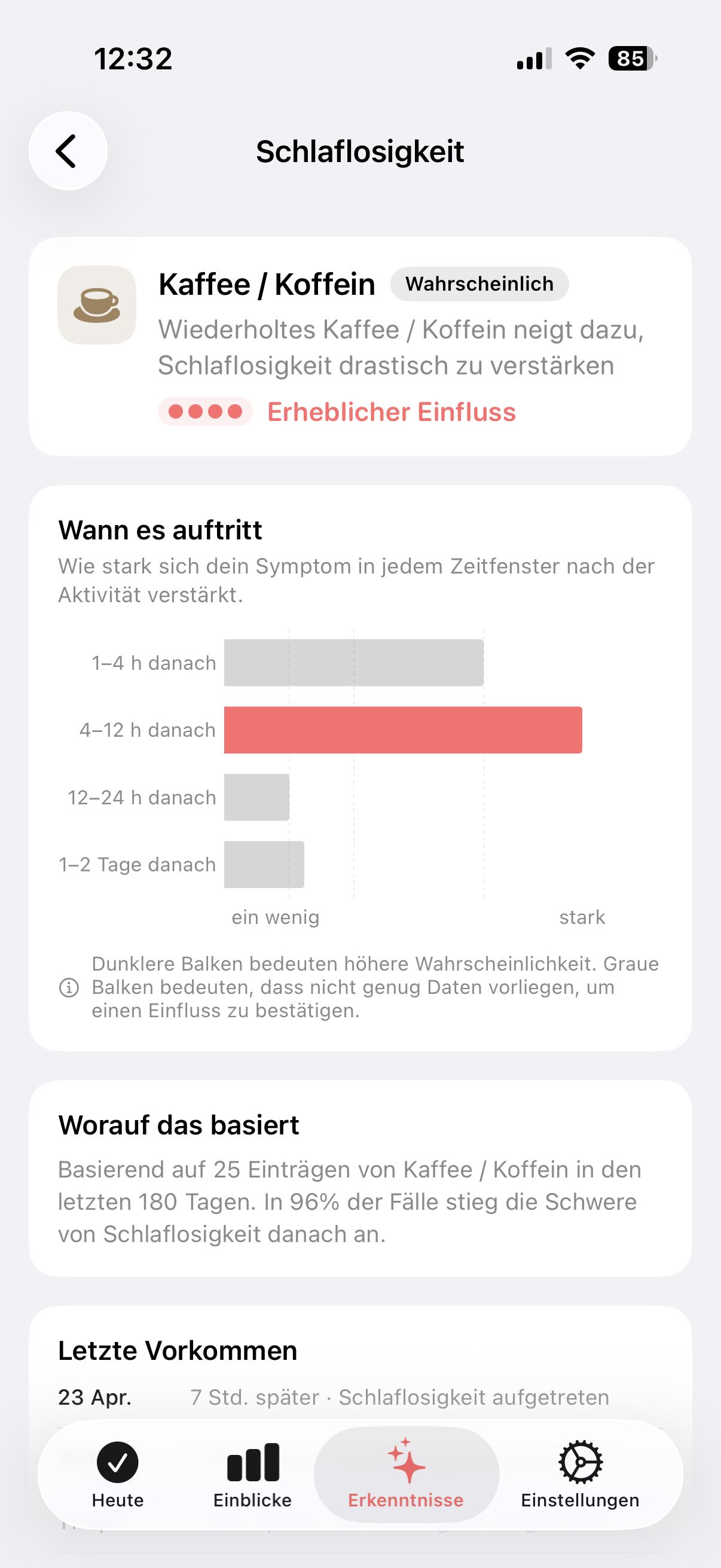 Trace Health Einblick: Kaffee als wesentlicher Einfluss auf Schlaflosigkeit