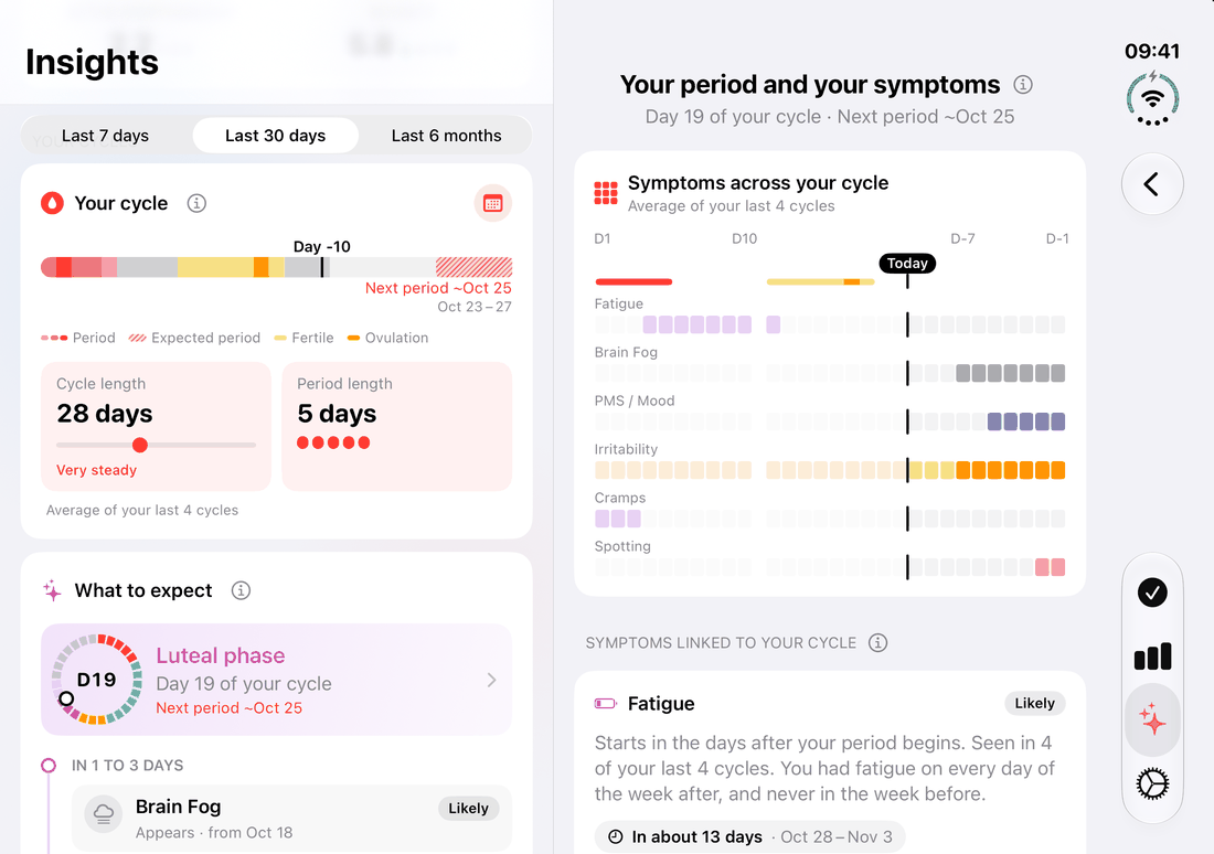 Cycle insights on the open iPhone Duo: cycle length and phase next to the symptoms across the cycle
