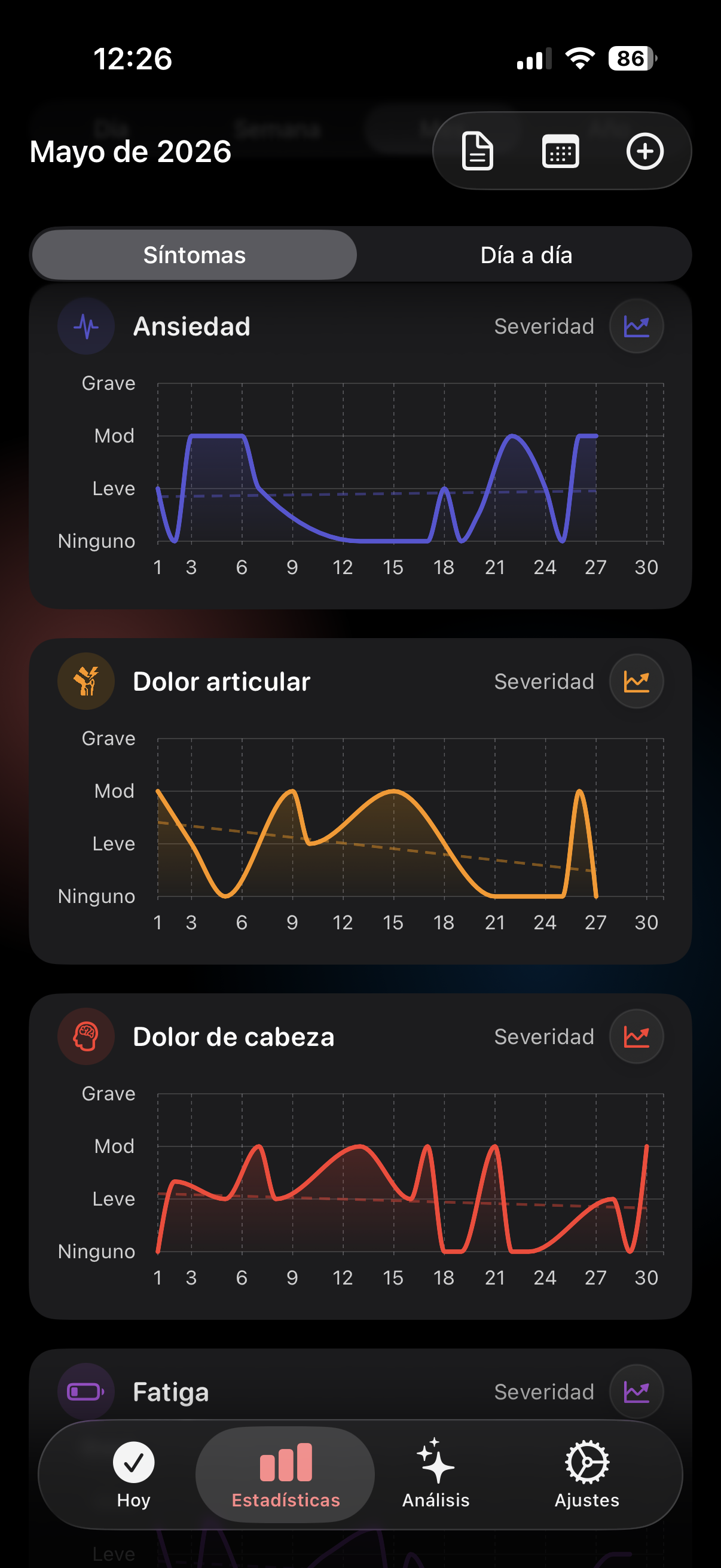 Un mes de intensidad de síntomas en gráficos de líneas en Trace Salud