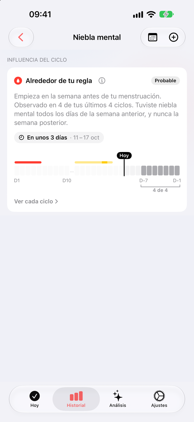 Influencia del ciclo en la página de Niebla mental: probable, aparece la semana antes de la regla, observado en 4 de los últimos 4 ciclos