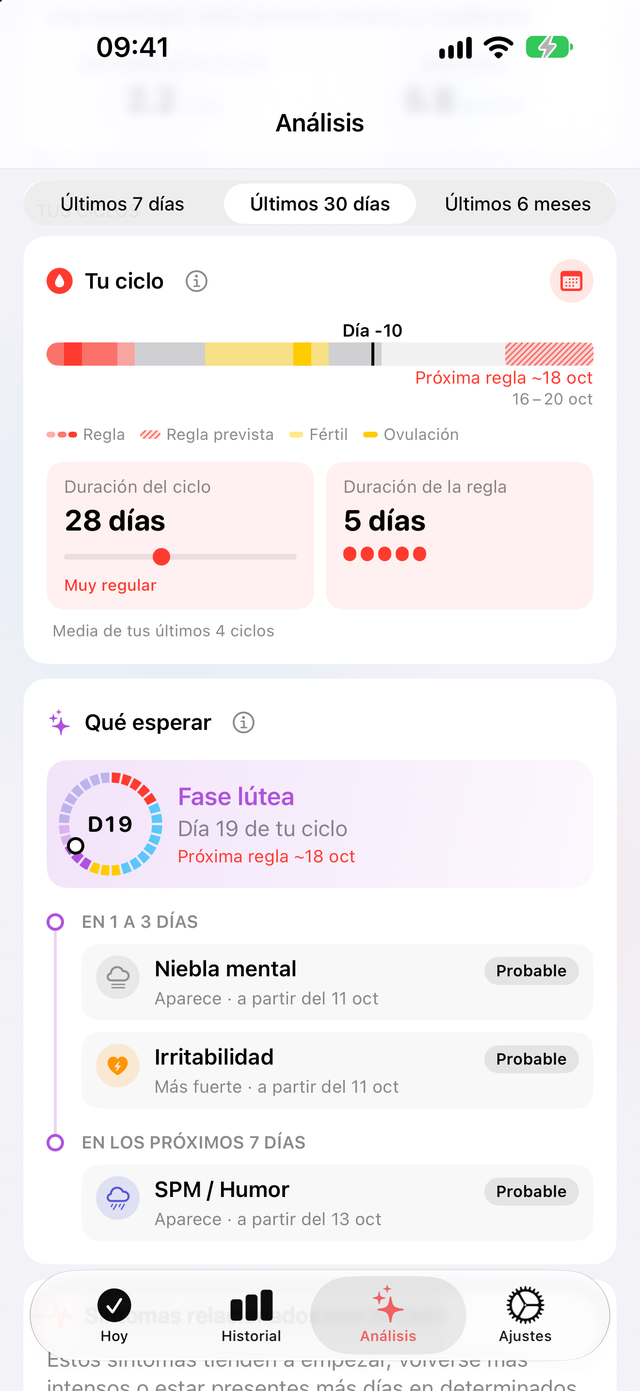 Tarjeta Tu ciclo de Trace Salud: día 19, ciclo de 28 días, regla de 5 días, y Qué esperar con niebla mental e irritabilidad en 1 a 3 días
