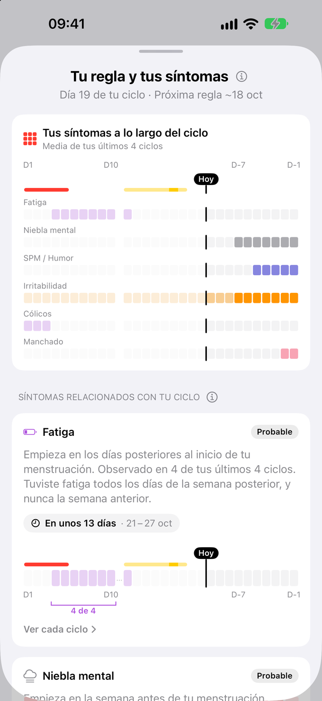 Síntomas a lo largo del ciclo en Trace Salud: fatiga después de la regla, niebla mental, SPM / Humor e irritabilidad la semana antes