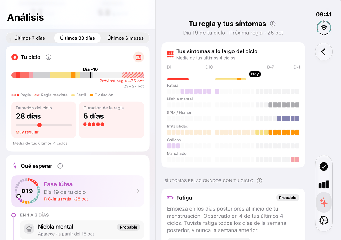El análisis del ciclo en el iPhone Duo abierto: duración y fase del ciclo junto a los síntomas a lo largo del ciclo
