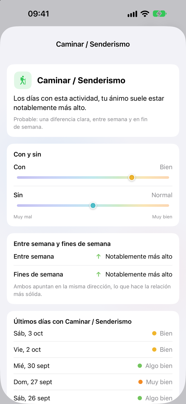 Análisis del ánimo en Trace Salud: los días con Caminar / Senderismo, el ánimo suele ser claramente más alto
