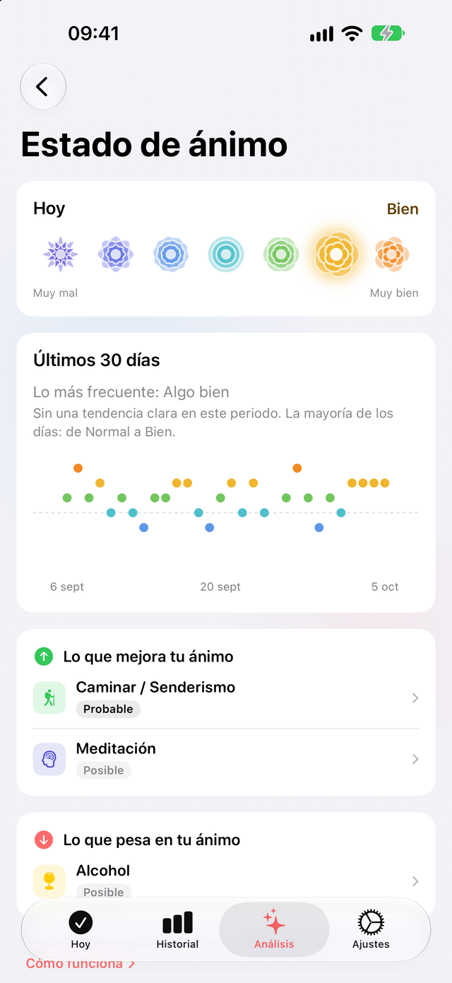 Página Ánimo de Trace Salud: un mes de estados de ánimo y lo que mejora tu ánimo