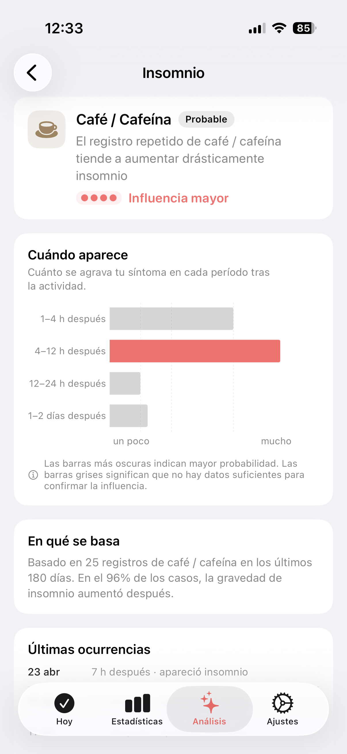 Análisis de Trace Salud que muestra el café como una influencia importante en el insomnio