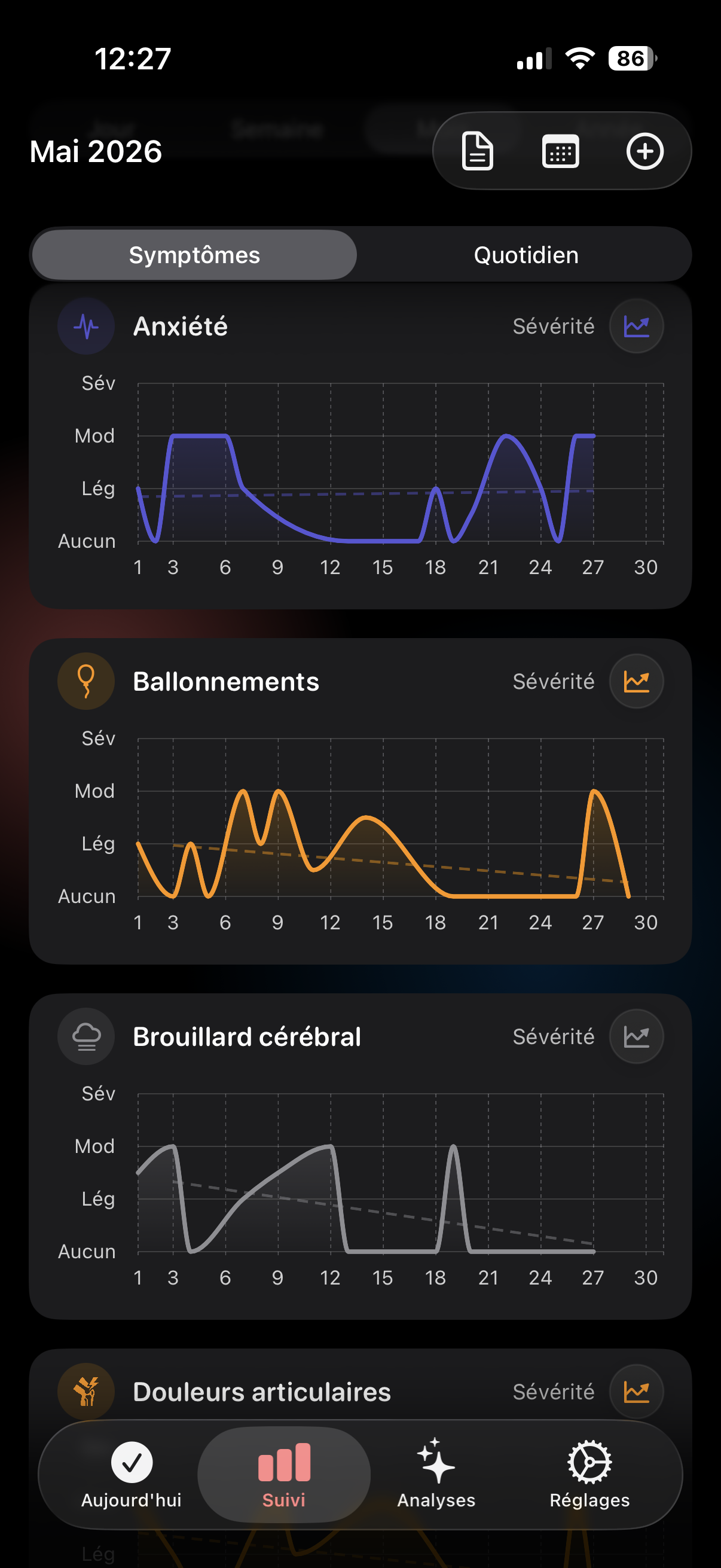 Un mois de sévérité des symptômes en graphiques linéaires dans Trace Santé