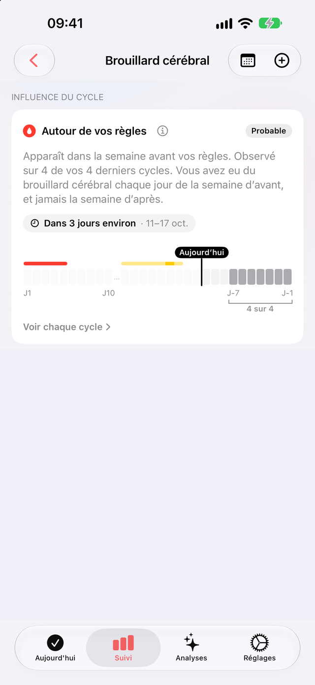 Influence du cycle sur la page Brouillard cérébral : probable, apparaît la semaine avant les règles, observé lors des 4 derniers cycles sur 4