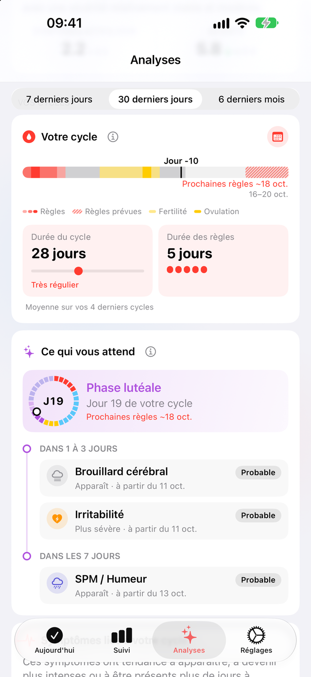 Carte Votre cycle de Trace Santé : jour 19, cycle de 28 jours, règles de 5 jours, et Ce qui vous attend avec brouillard cérébral et irritabilité dans 1 à 3 jours
