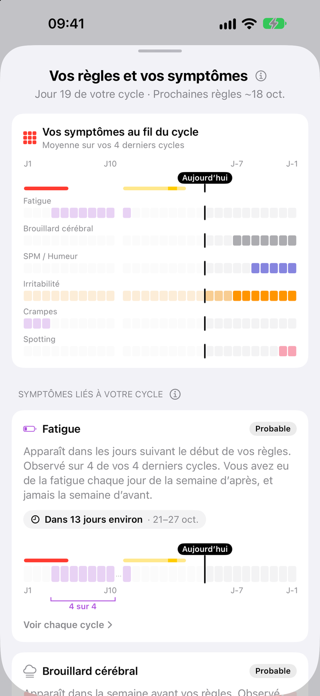 Les symptômes au fil du cycle dans Trace Santé : fatigue après les règles, brouillard cérébral, SPM / Humeur et irritabilité la semaine précédente