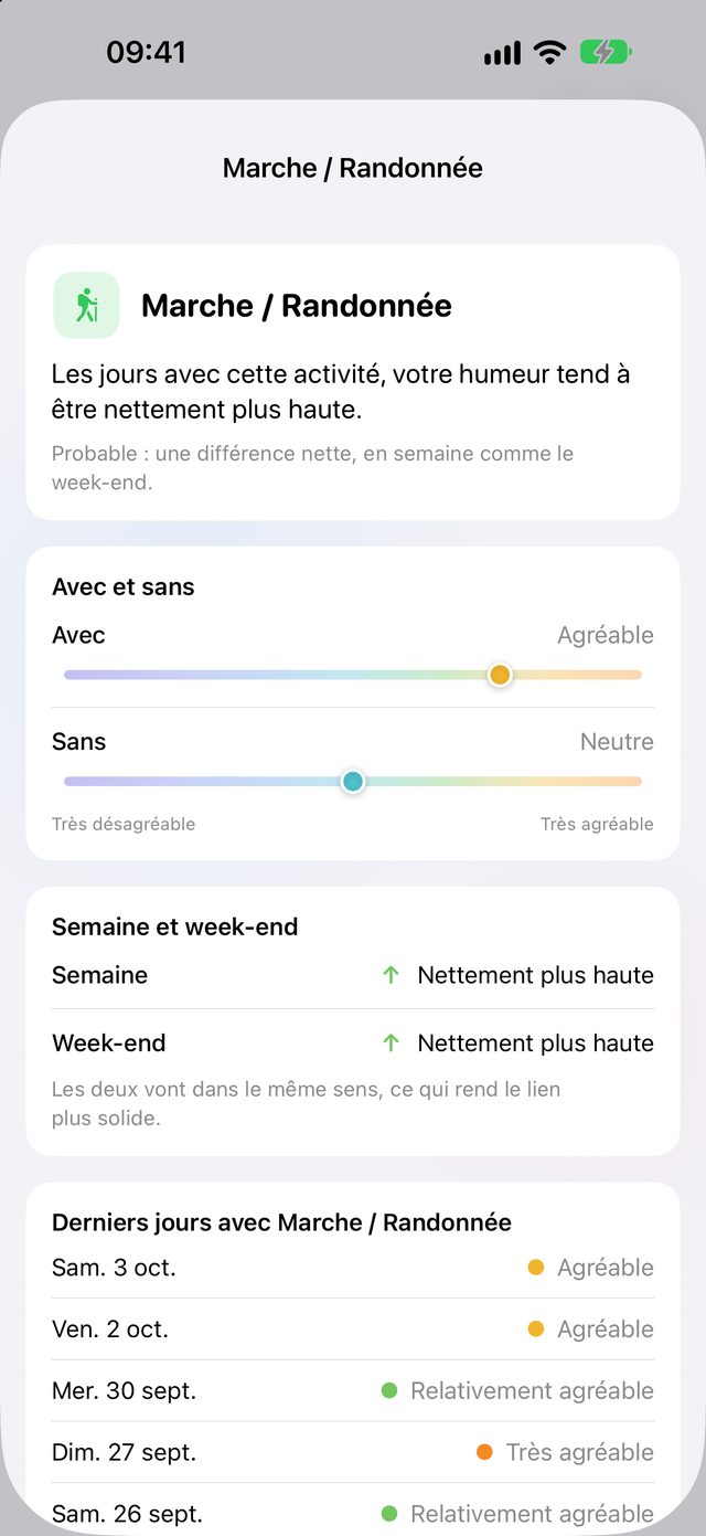 Analyse de l'humeur dans Trace Santé : les jours avec Marche / Randonnée, l'humeur tend à être nettement plus haute