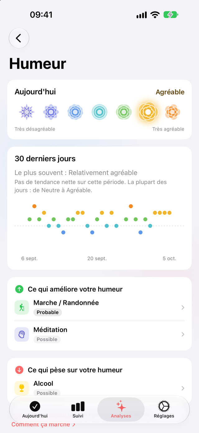 Page Humeur de Trace Santé : un mois d'humeurs du jour et ce qui améliore votre humeur