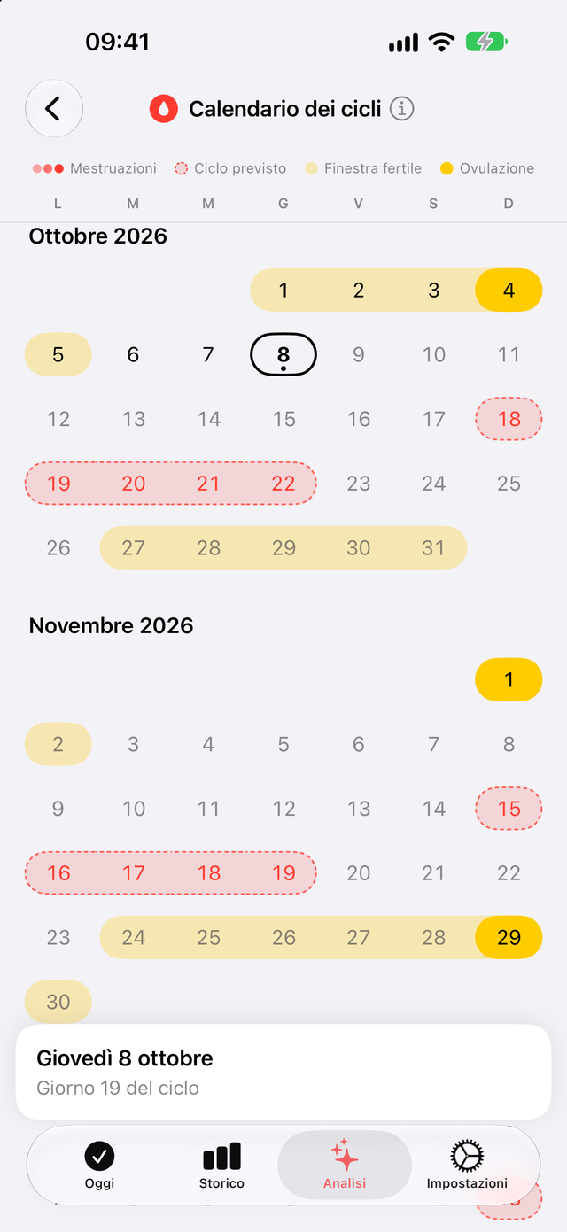 Calendario dei cicli di Trace Salute con mestruazioni attese, finestra fertile e ovulazione