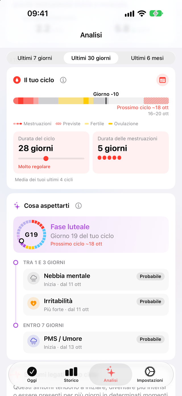 Scheda Il tuo ciclo di Trace Salute: giorno 19, ciclo di 28 giorni, mestruazioni di 5 giorni, e Cosa aspettarti con nebbia mentale e irritabilità tra 1 e 3 giorni