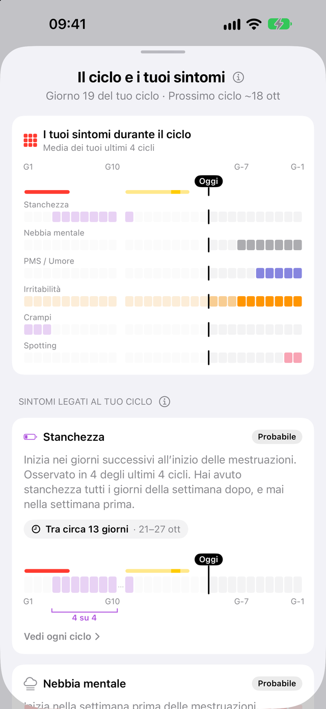 I sintomi lungo il ciclo in Trace Salute: stanchezza dopo le mestruazioni, nebbia mentale, PMS / Umore e irritabilità nella settimana prima