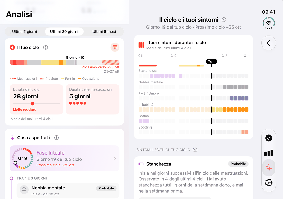 Le analisi del ciclo su iPhone Duo aperto: durata e fase del ciclo accanto ai sintomi lungo il ciclo