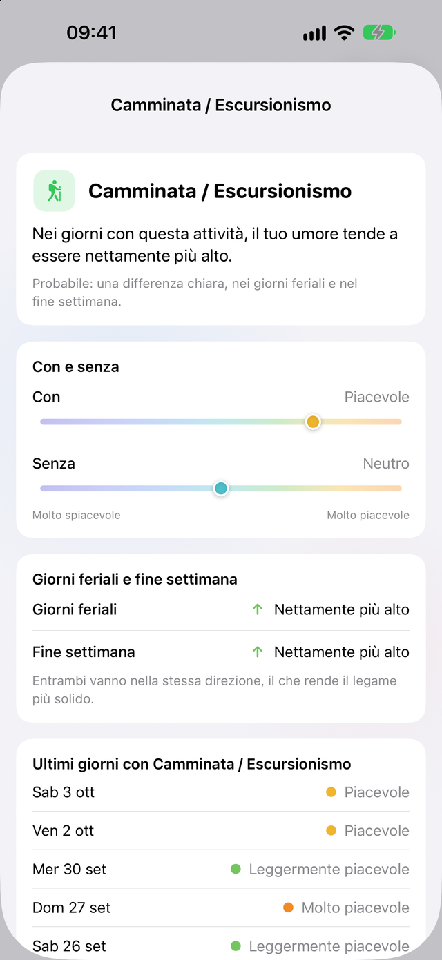 Analisi dell'umore in Trace Salute: nei giorni con Camminata / Escursionismo l'umore tende a essere nettamente più alto