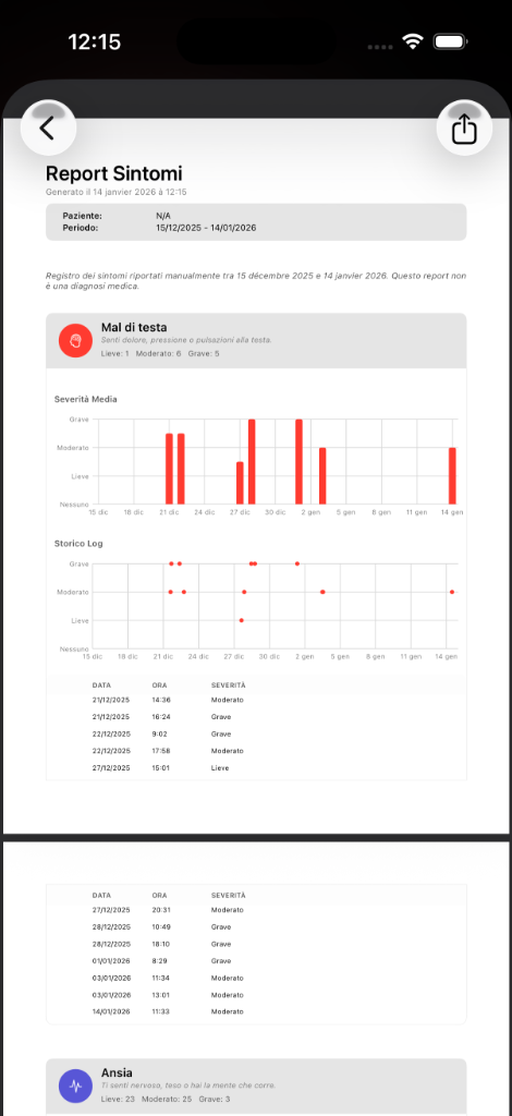 Report PDF generato da Trace Salute per una visita medica