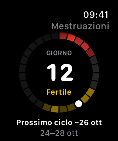 La pagina Mestruazioni su Apple Watch: giorno 12 del ciclo su un anello, Fertile, con le prossime mestruazioni previste