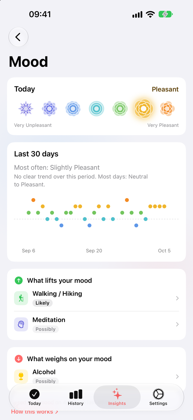Trace Health Mood page: a month of daily moods and what lifts your mood