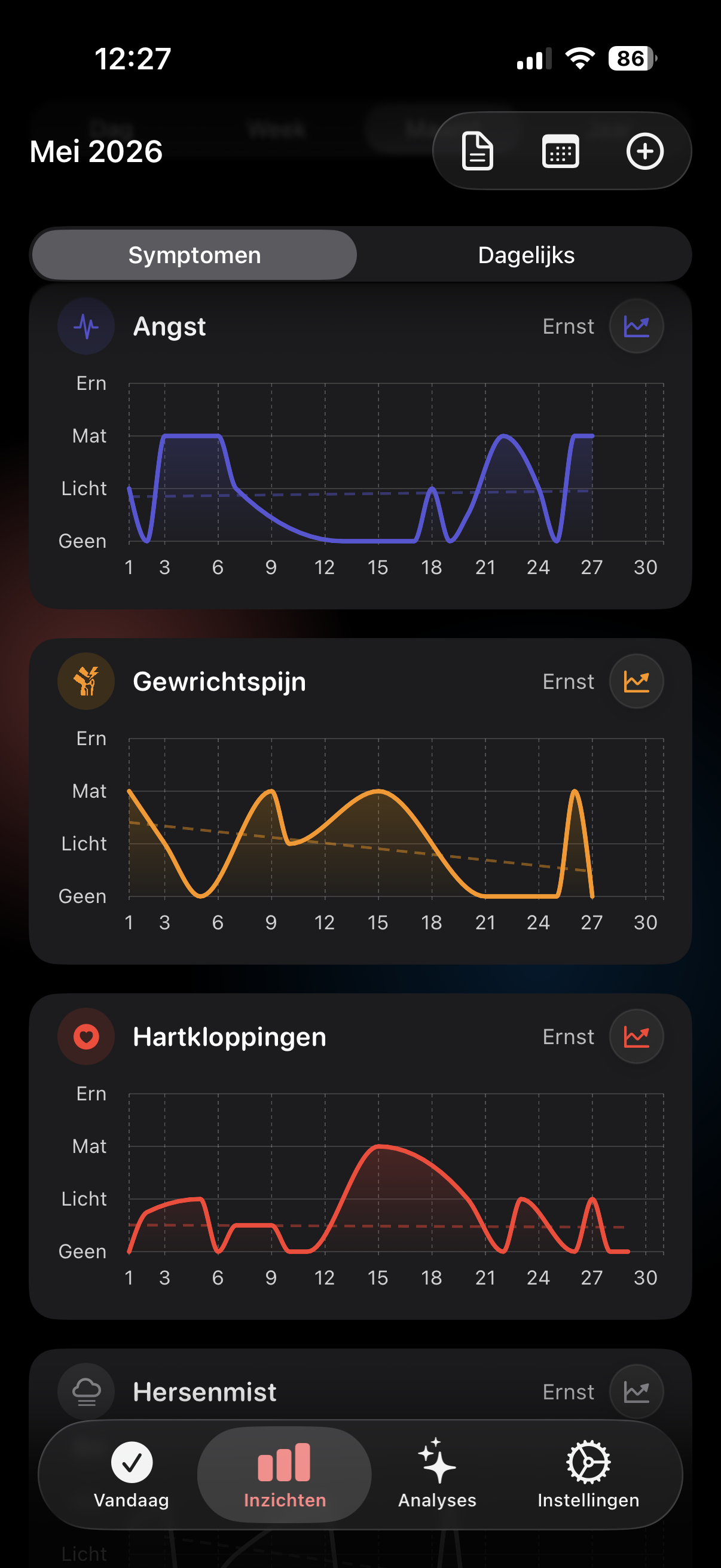 Een maand aan symptoomernst als lijngrafieken in Trace Health