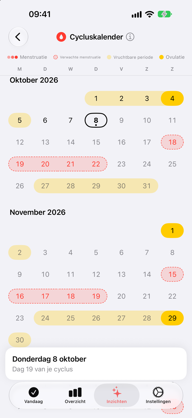Cycluskalender in Trace Health met verwachte menstruaties, vruchtbare periode en eisprong