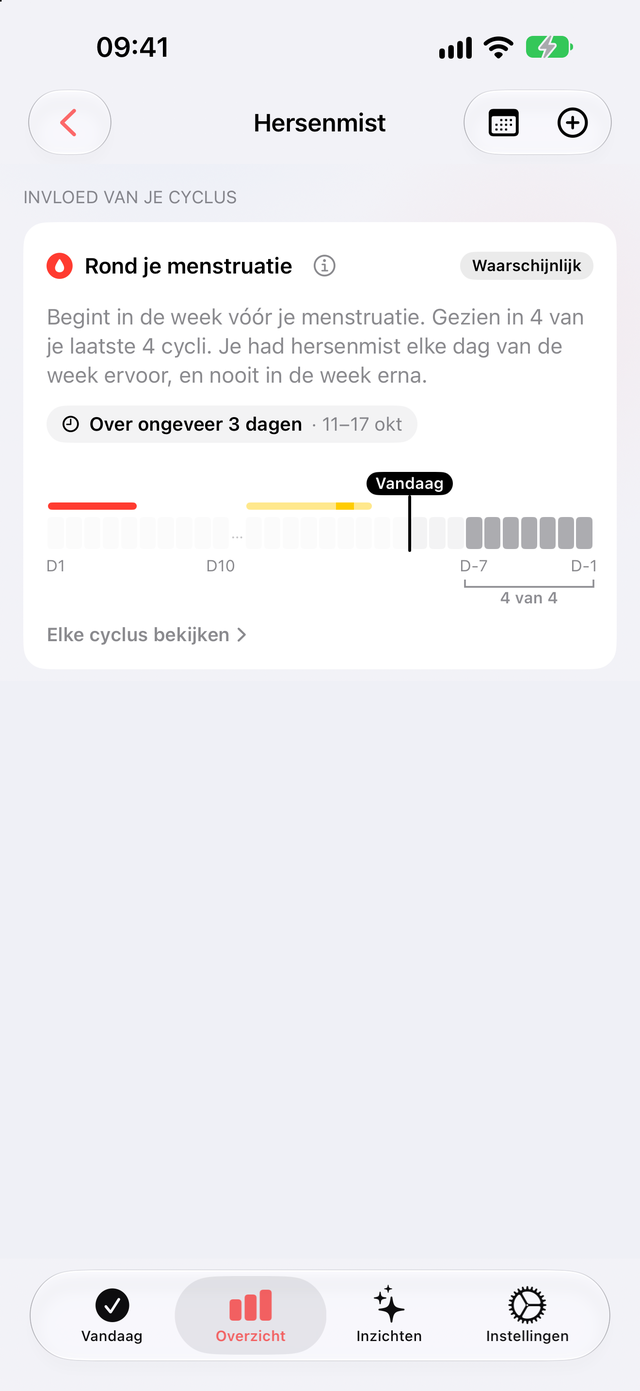 Invloed van je cyclus op de pagina Hersenmist: waarschijnlijk, begint in de week vóór je menstruatie, gezien in 4 van de laatste 4 cycli