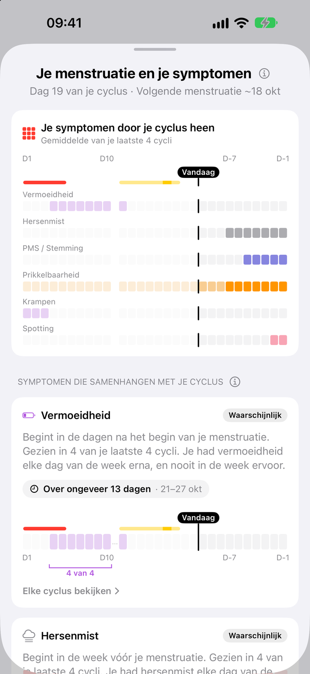 Symptomen door je cyclus heen in Trace Health: vermoeidheid na de menstruatie, hersenmist, PMS / Stemming en prikkelbaarheid in de week ervoor
