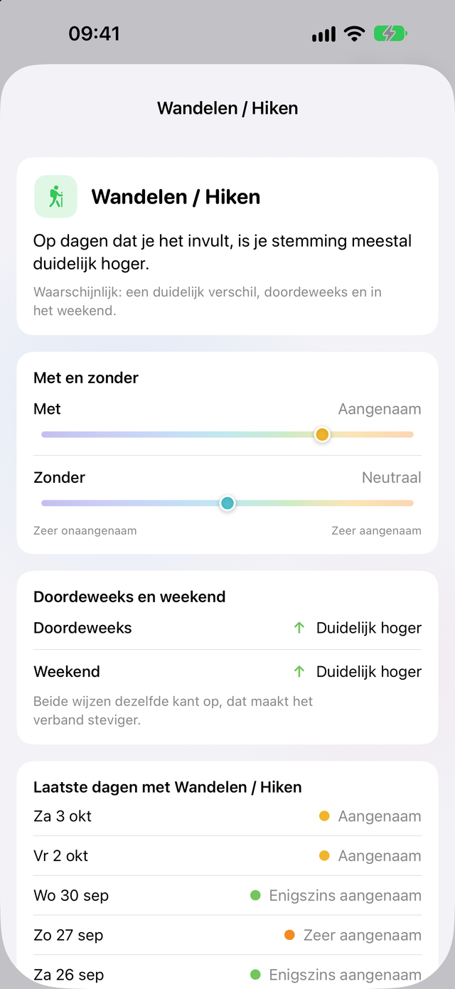 Stemmingsinzicht in Trace Health: op dagen met Wandelen / Hiken is de stemming meestal duidelijk hoger