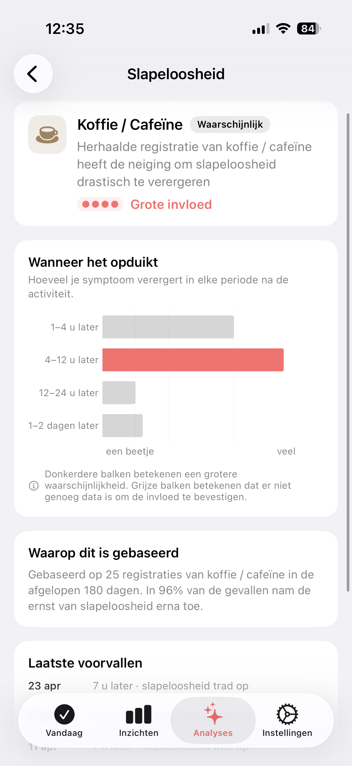 Trace Health-inzicht dat koffie aanwijst als grote invloed op slapeloosheid