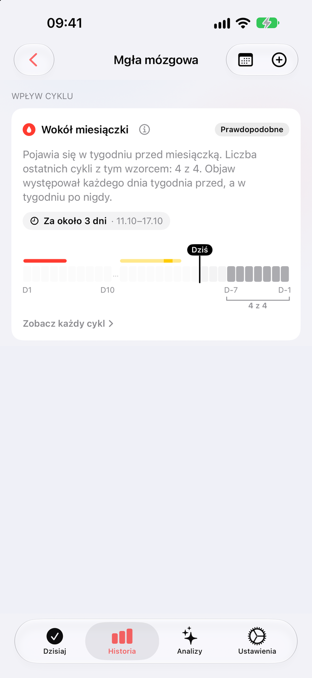 Wpływ cyklu na stronie Mgła mózgowa: prawdopodobne, pojawia się w tygodniu przed miesiączką, w 4 z ostatnich 4 cykli