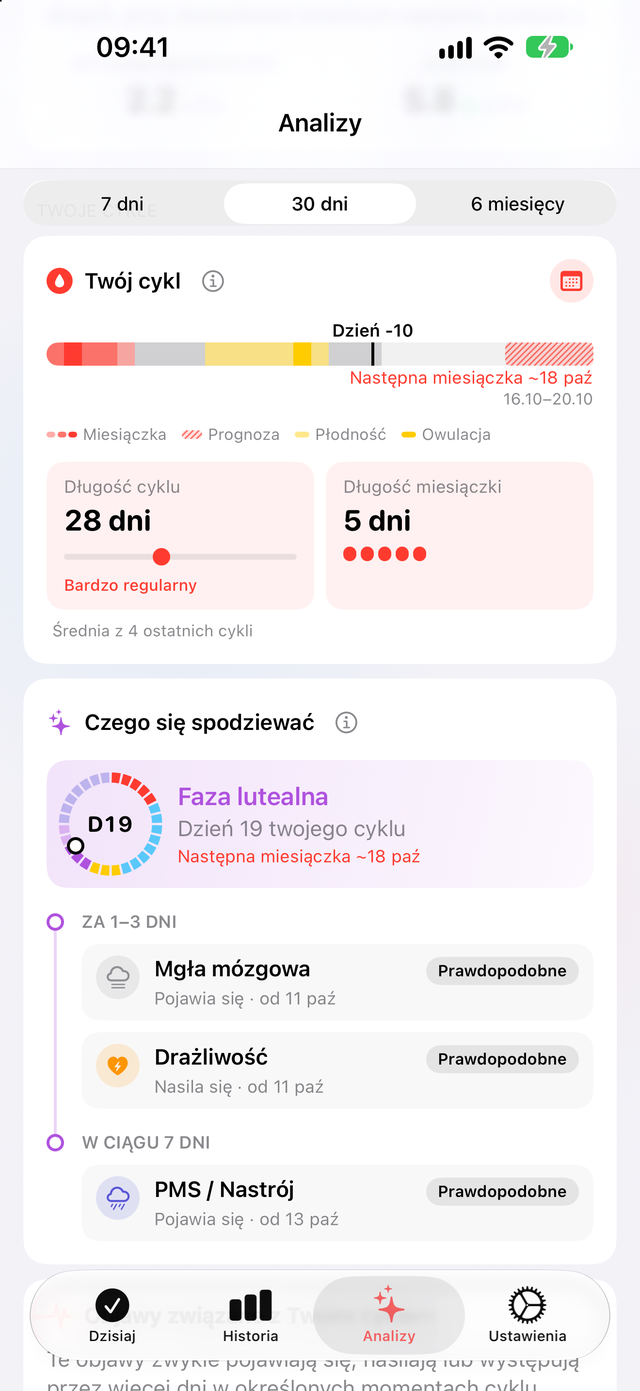 Karta Twój cykl w Trace Zdrowie: dzień 19, cykl 28-dniowy, miesiączka 5-dniowa oraz Czego się spodziewać z mgłą mózgową i drażliwością za 1 do 3 dni