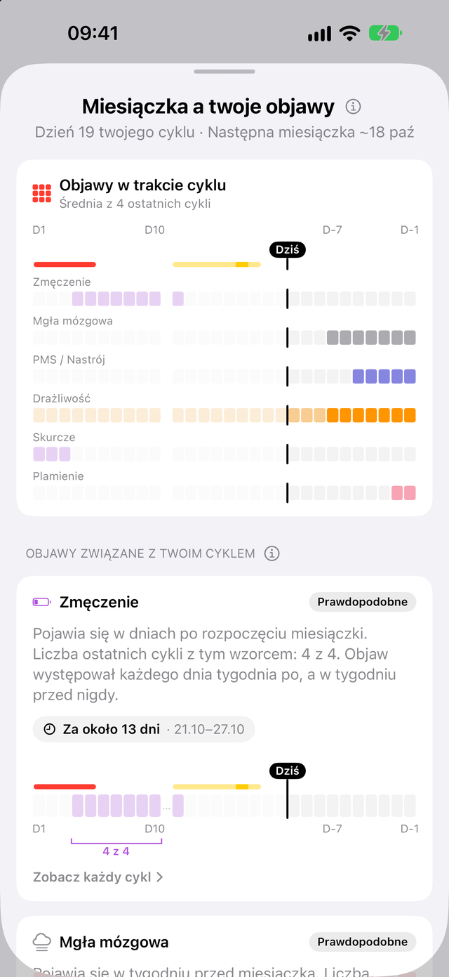 Objawy w trakcie cyklu w Trace Zdrowie: zmęczenie po miesiączce, mgła mózgowa, PMS / Nastrój i drażliwość w tygodniu przed miesiączką