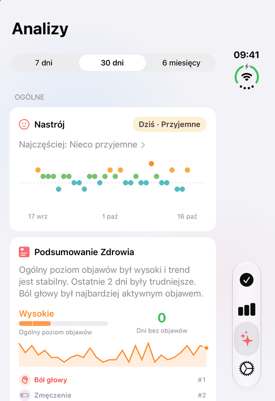 Analizy na ekranie zewnętrznym złożonego iPhone’a Duo: nastrój i stan zdrowia