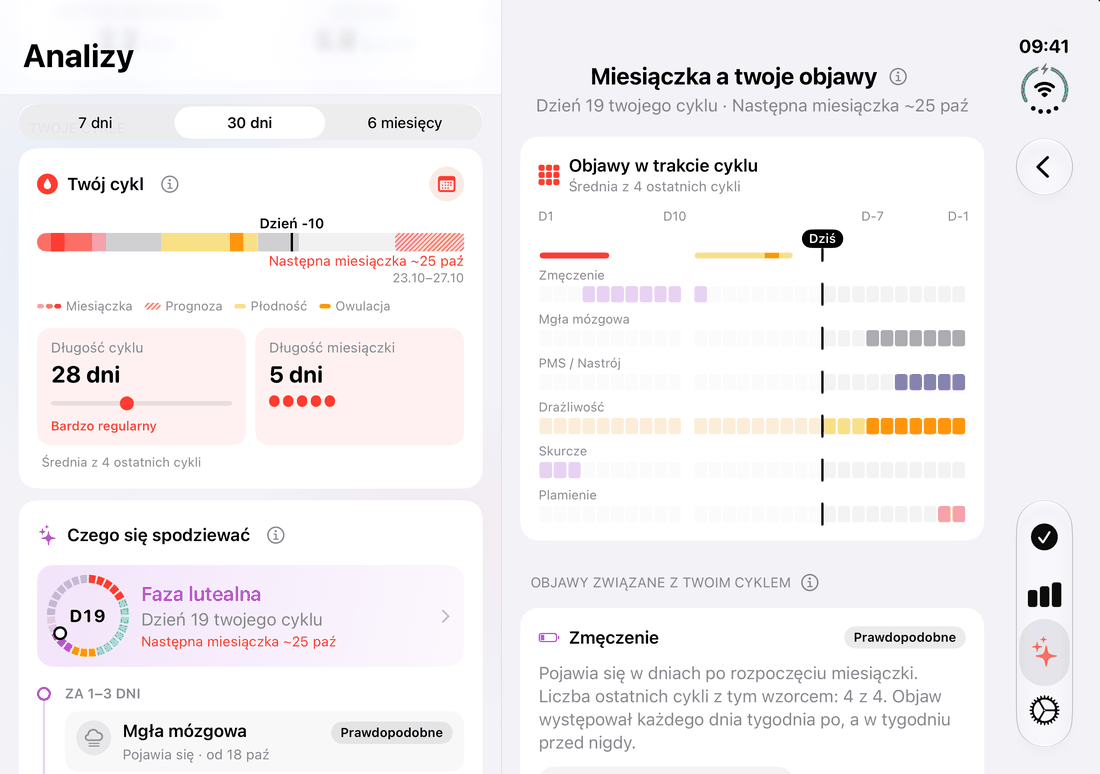 Analizy cyklu na otwartym iPhonie Duo: długość i faza cyklu obok objawów w trakcie cyklu