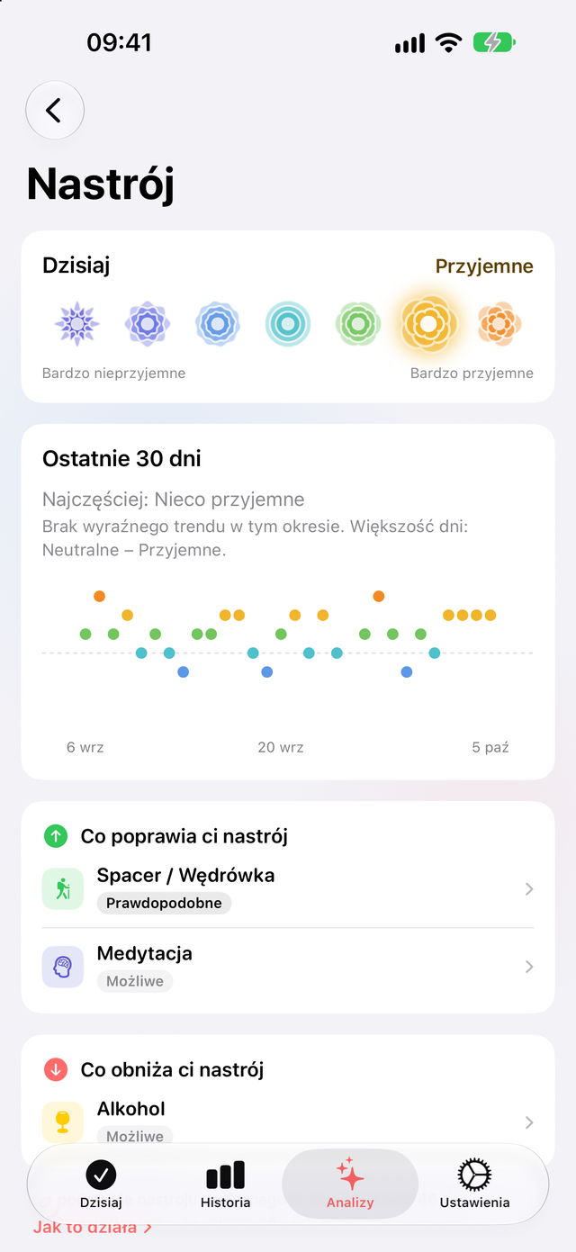 Strona Nastrój w Trace Zdrowie: miesiąc codziennych nastrojów i to, co poprawia Ci nastrój