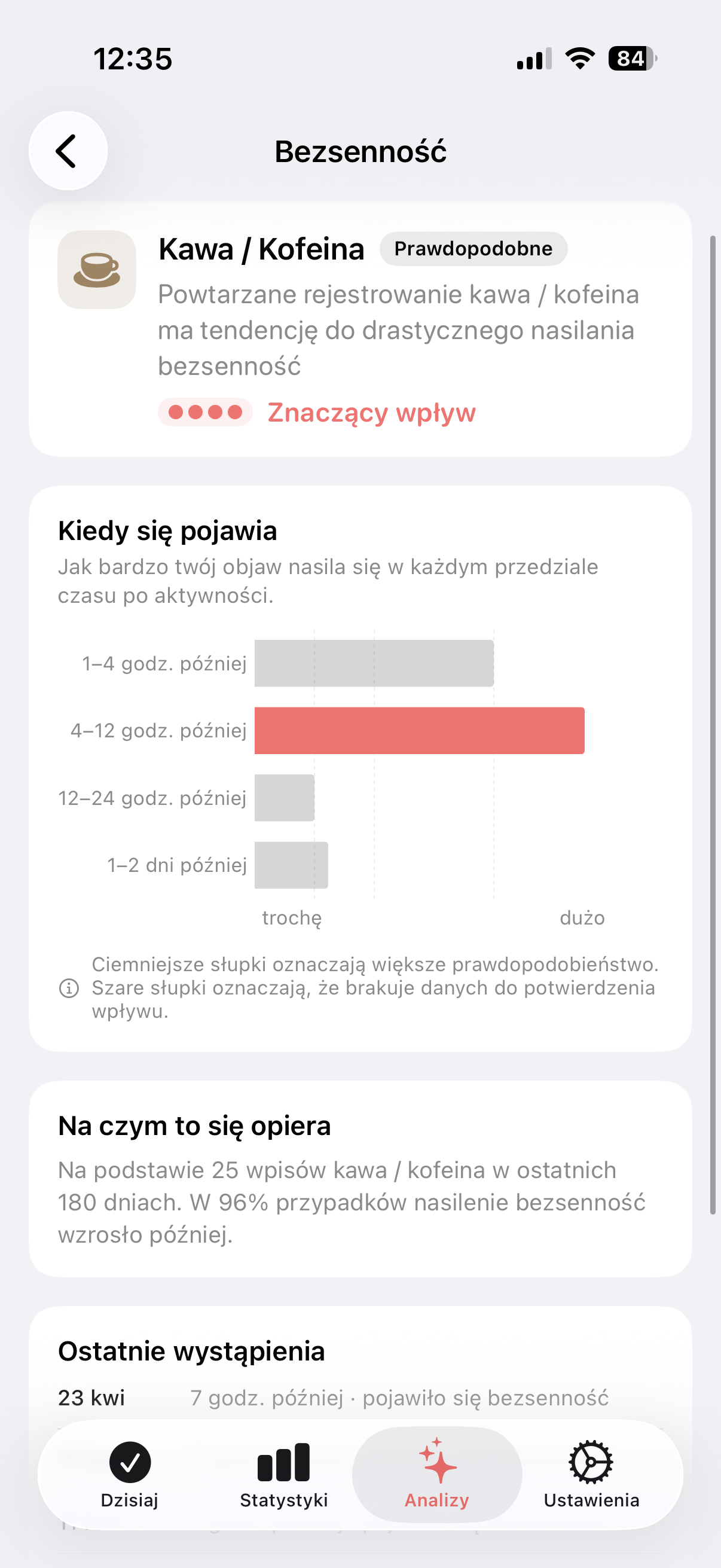 Analiza Trace Zdrowie pokazująca kawę jako główny wpływ na bezsenność
