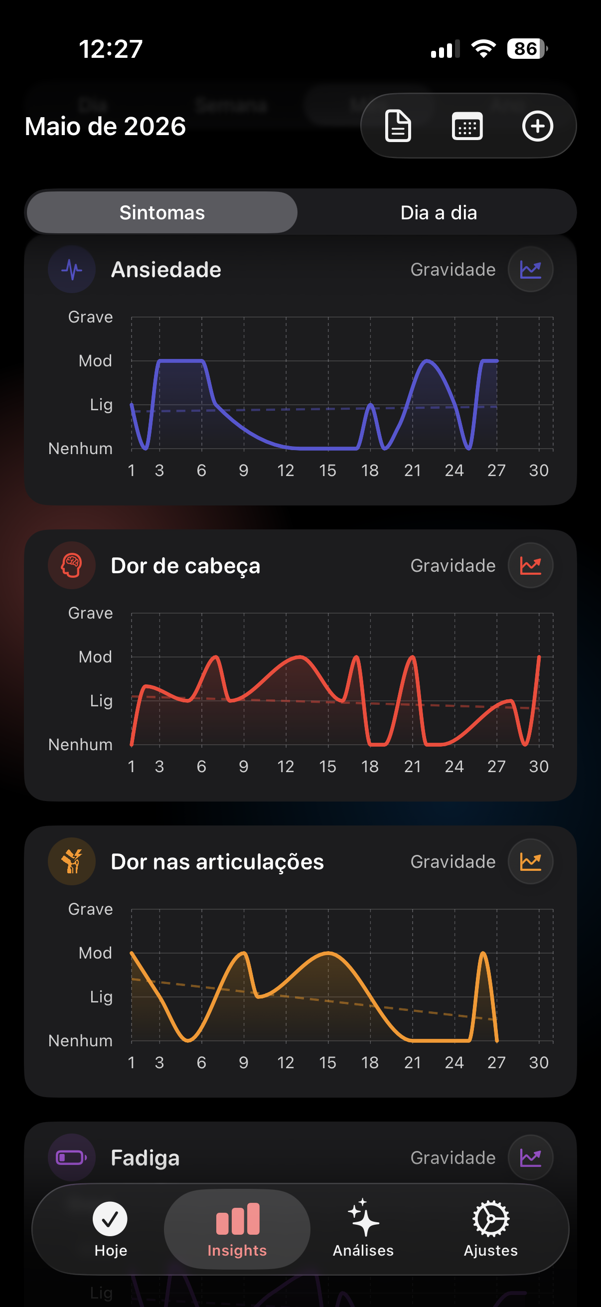 Um mês de gravidade de sintomas em gráficos de linhas no Trace Saúde