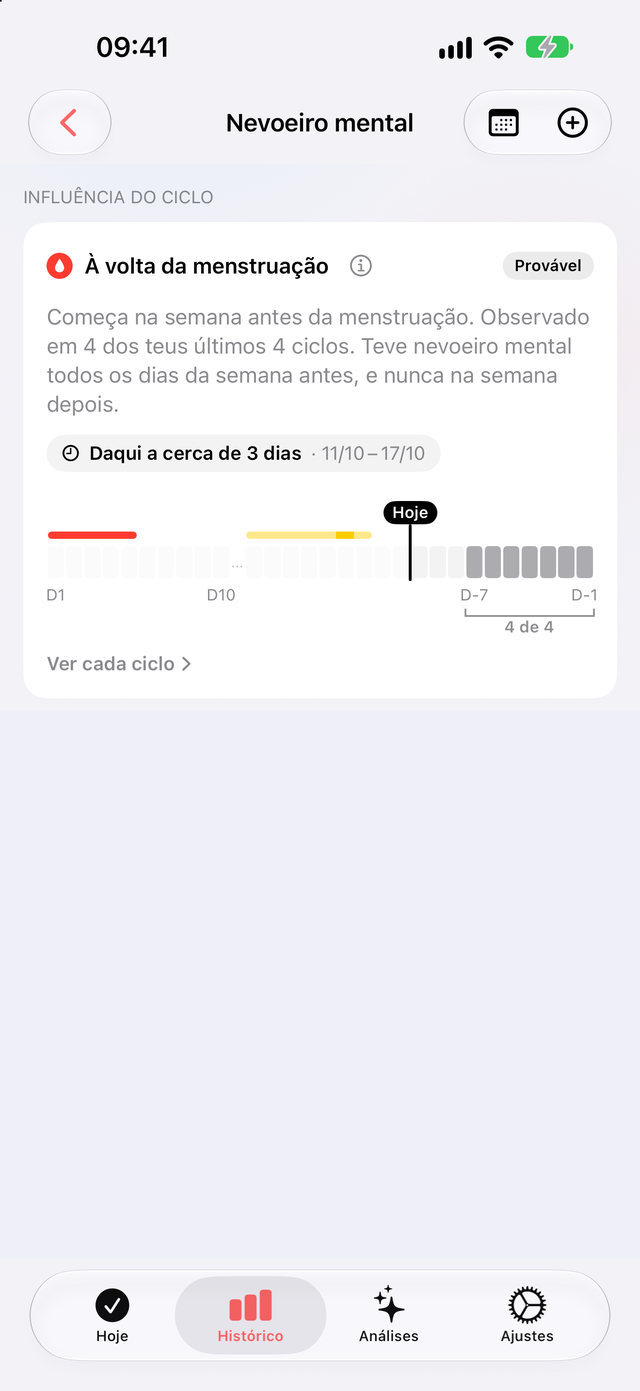 Influência do ciclo na página Nevoeiro mental: provável, começa na semana antes da menstruação, visto em 4 dos últimos 4 ciclos