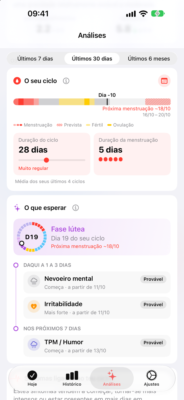 Cartão O seu ciclo do Trace Saúde: dia 19, ciclo de 28 dias, menstruação de 5 dias, e O que esperar com nevoeiro mental e irritabilidade daqui a 1 a 3 dias