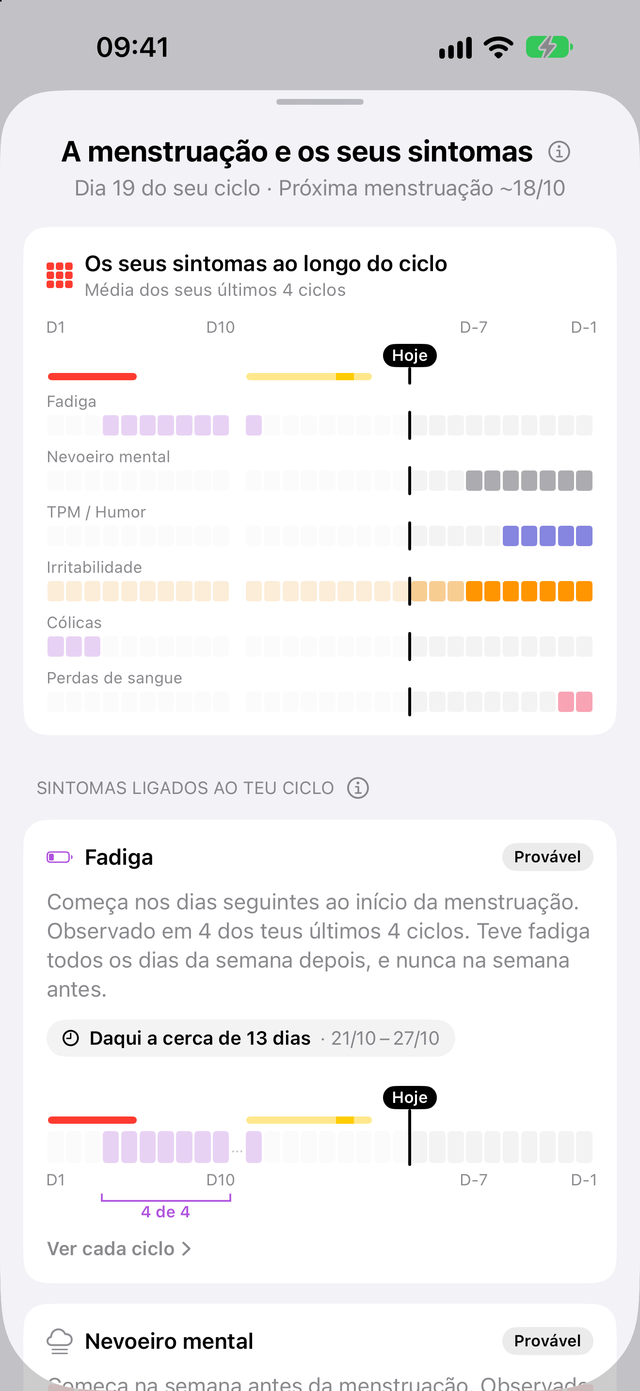 Sintomas ao longo do ciclo no Trace Saúde: fadiga depois da menstruação, nevoeiro mental, TPM / Humor e irritabilidade na semana antes
