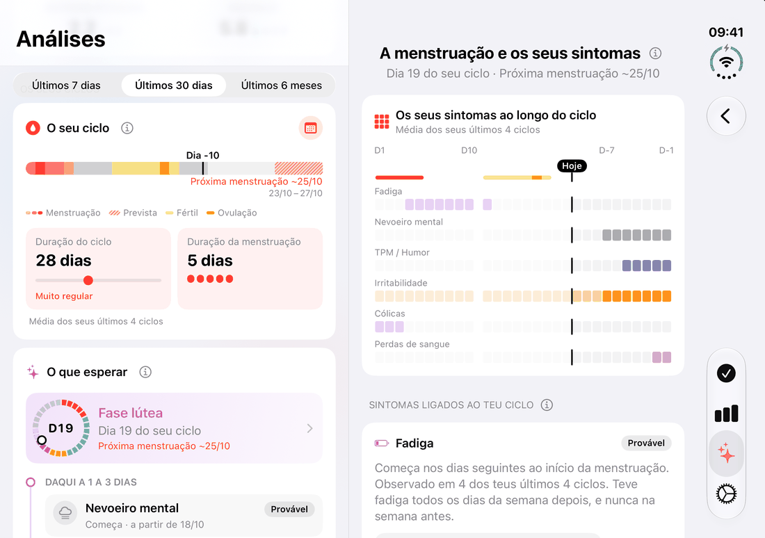 As análises do ciclo no iPhone Duo aberto: duração e fase do ciclo ao lado dos sintomas ao longo do ciclo