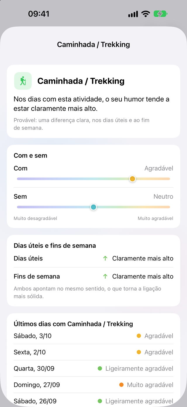Análise do humor no Trace Saúde: nos dias com Caminhada / Trekking, o humor tende a ser claramente mais alto